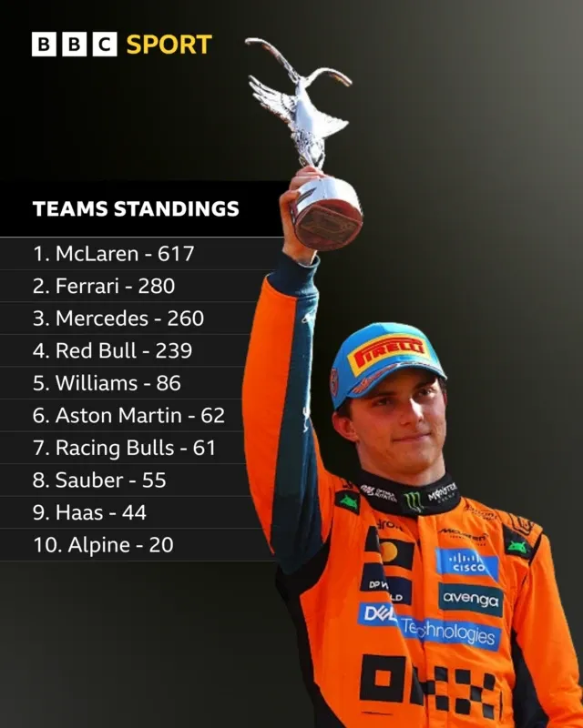 The Team's Constructors' Championship Hopes Hinge on Impressive Baku Performance